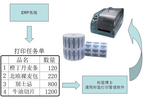 标签管理系统软件